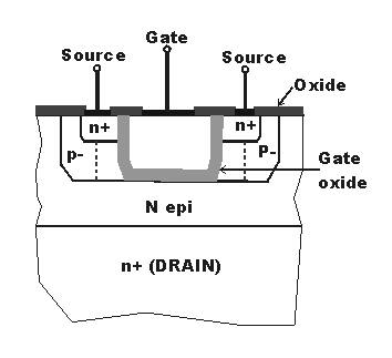 Typical trench-process MOSFET